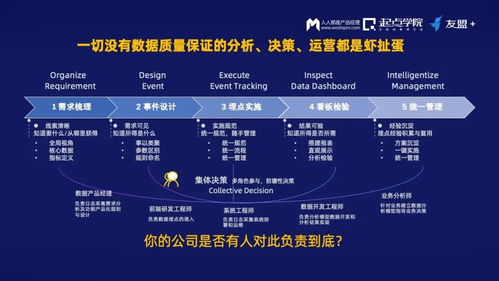數據時代的產品經理 這些能力助你站上C位