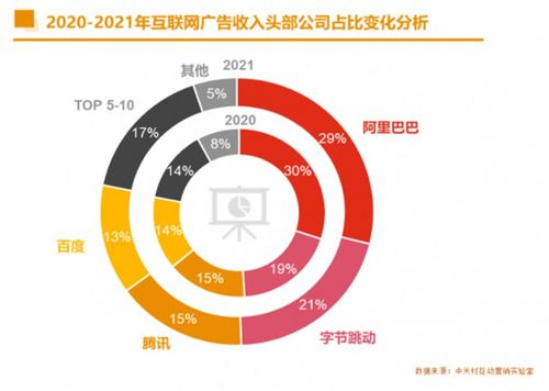 從《2021中國互聯網廣告數據報告》透視中國互聯網企業發展與數據服務演進