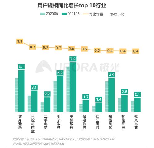 2021年Q2移動互聯網行業數據研究報告——聚焦極光數據洞察與互聯網數據服務發展